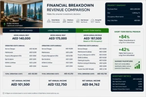 Investment Calculation Example
