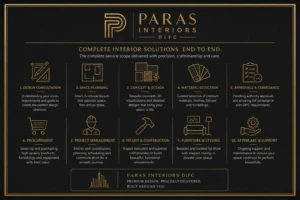 Working With Paras Interiors on Your DIFC Fit-Out